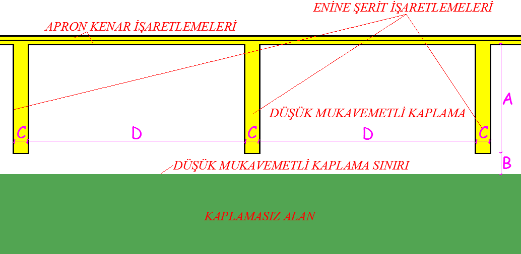 Boyut tablosu A B C D Ölçüler (m) Azami 7,5 a Asgari 1,5 a 0,9 Azami 1530 b a.