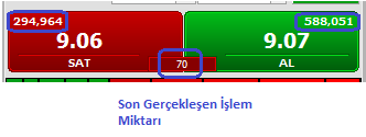 1.2. Emir Giriş Paneli: Seçtiğiniz parametrelere göre emir gönderebileceğiniz, küçültülmüş bir emir giriş ekranı görevi yapan alandır.