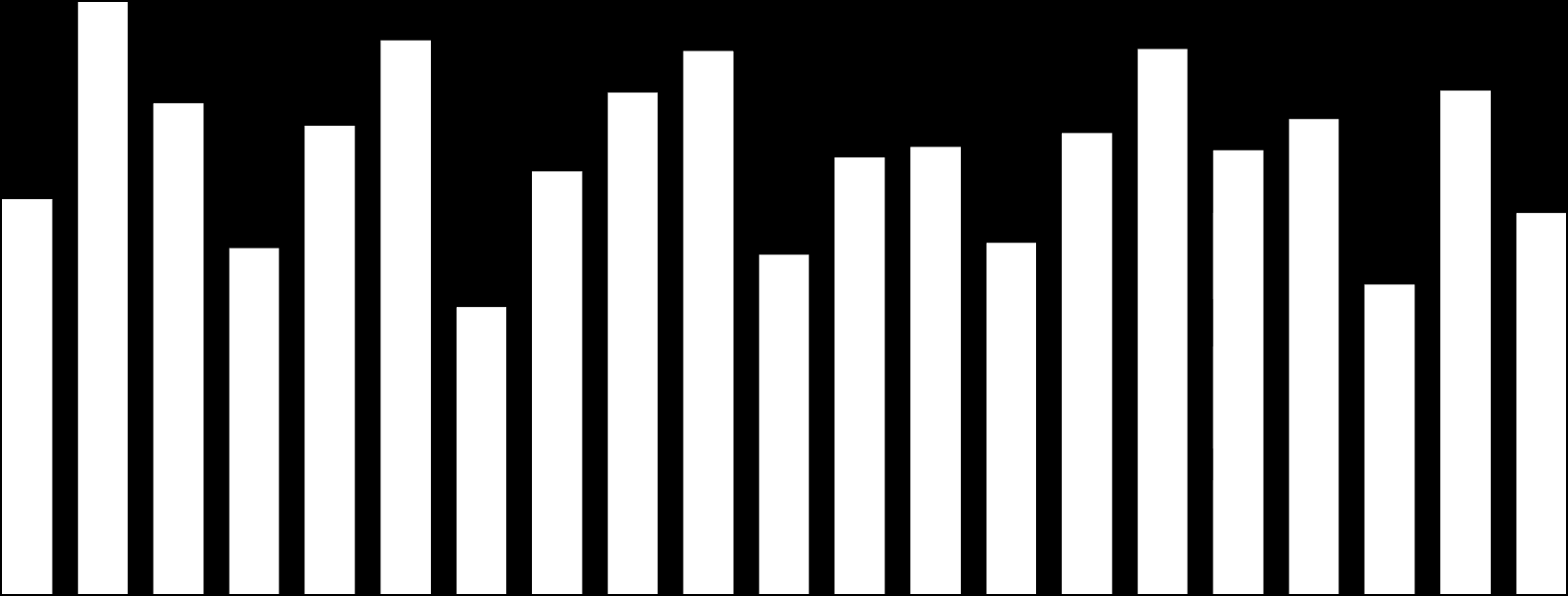 22,5 33,8 28 19,7 26,7 31,6 16,3 24,1 28,6 31 19,3 24,9 25,5 2 26,3 31,1 25,3 27,1 17,6 28,7 21,7 5 1 15 2 25 3 35 4 Adana Afyon Aksaray Antalya