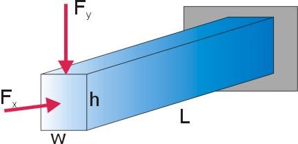 Engineering problem Solution STEP 5: Select and apply an optimization method So, the optimization problem can be expressed as: So, what is the optimum values