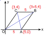BCD, 30 o -120 o -30 o ikizkenar üçgeni: BD =4 3 = PL KPL dik üçgeninde pisagordan: x 2 = 1 2 +(4 3) 2, x 2 =49, x = 7 cm.
