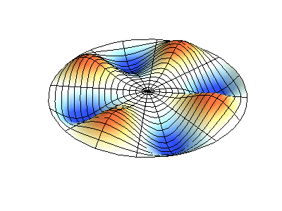 2 Boyutlu Salınımlar (0,4) Birbirini kesen 4 diyagonal ve en dıştaki çember düğümden oluşur.