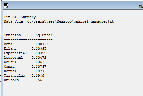 Arena-Input Analyzer H 0 : Örneklem verileri parametreleri Expression da verilen Beta Dağılımına uyar. H 1 : Örneklem verileri parametreleri Expression da verilen Beta Dağılımına uymaz.