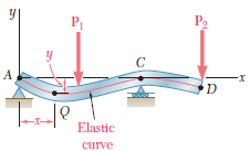 9.3 Elastik Eğrinin Denklemi Elastik eğri Yukarıdaki denklem, bir kirişin ekseni üzerindeki bir Q noktasında ölçülen y yer