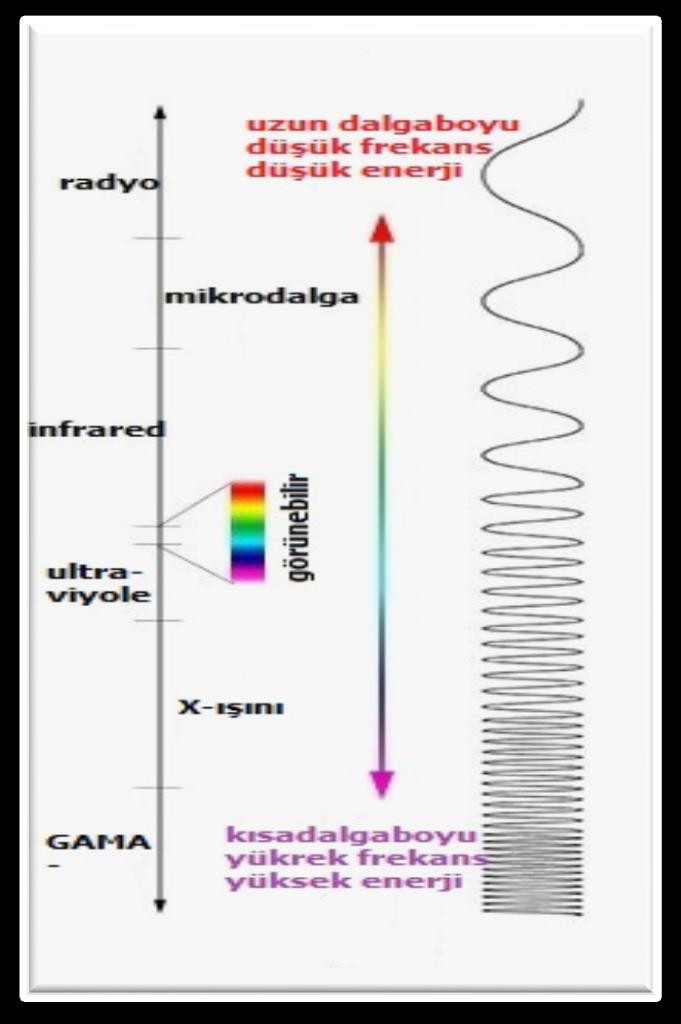 T. C. TRAKYA ÜNİVERSİTESİ MÜHENDİSLİK FAKÜLTESİ ELEKTRİK ELEKTRONİK MÜHENDİSLİĞİ BÖLÜMÜ DERS ADI:Mikrodalga