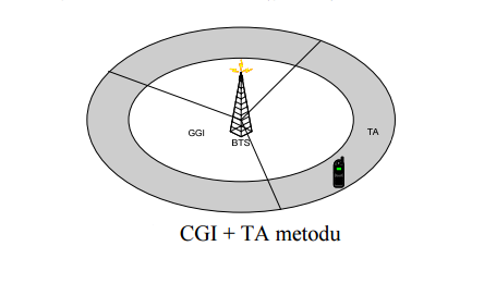 b) Sinyal Gücü Cihazlar baz istasyonları ile iletişime geçtiklerinde sinyal gücü ölçümleride yapılır.
