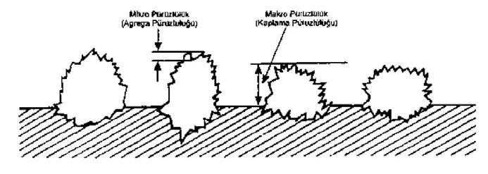 Makro ve Mikro Doku Mikro pürüzlülük (Agrega