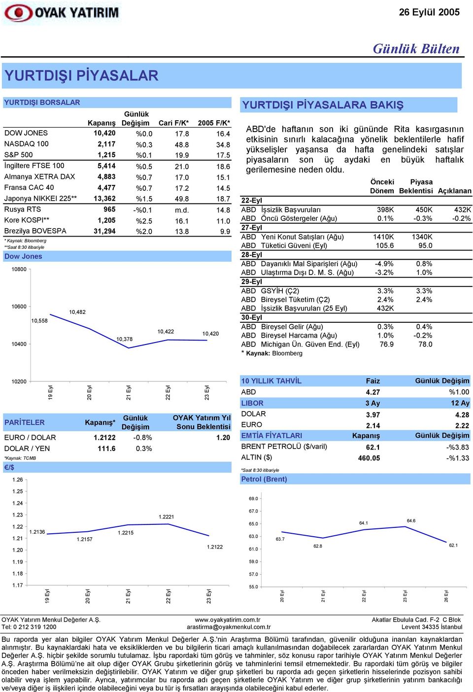 0 Brezilya BOVESPA 31,294 %2.0 13.8 9.