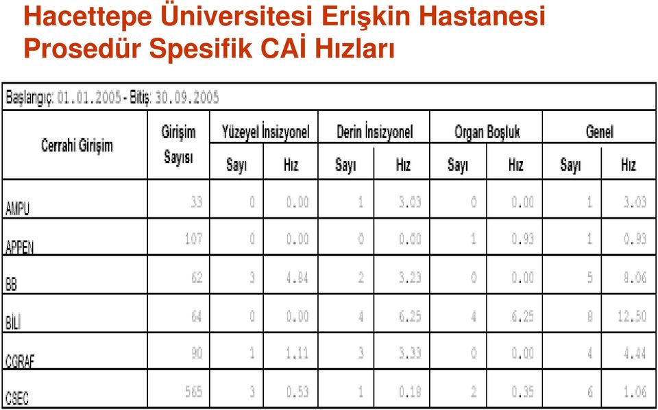 Erişkin Hastanesi