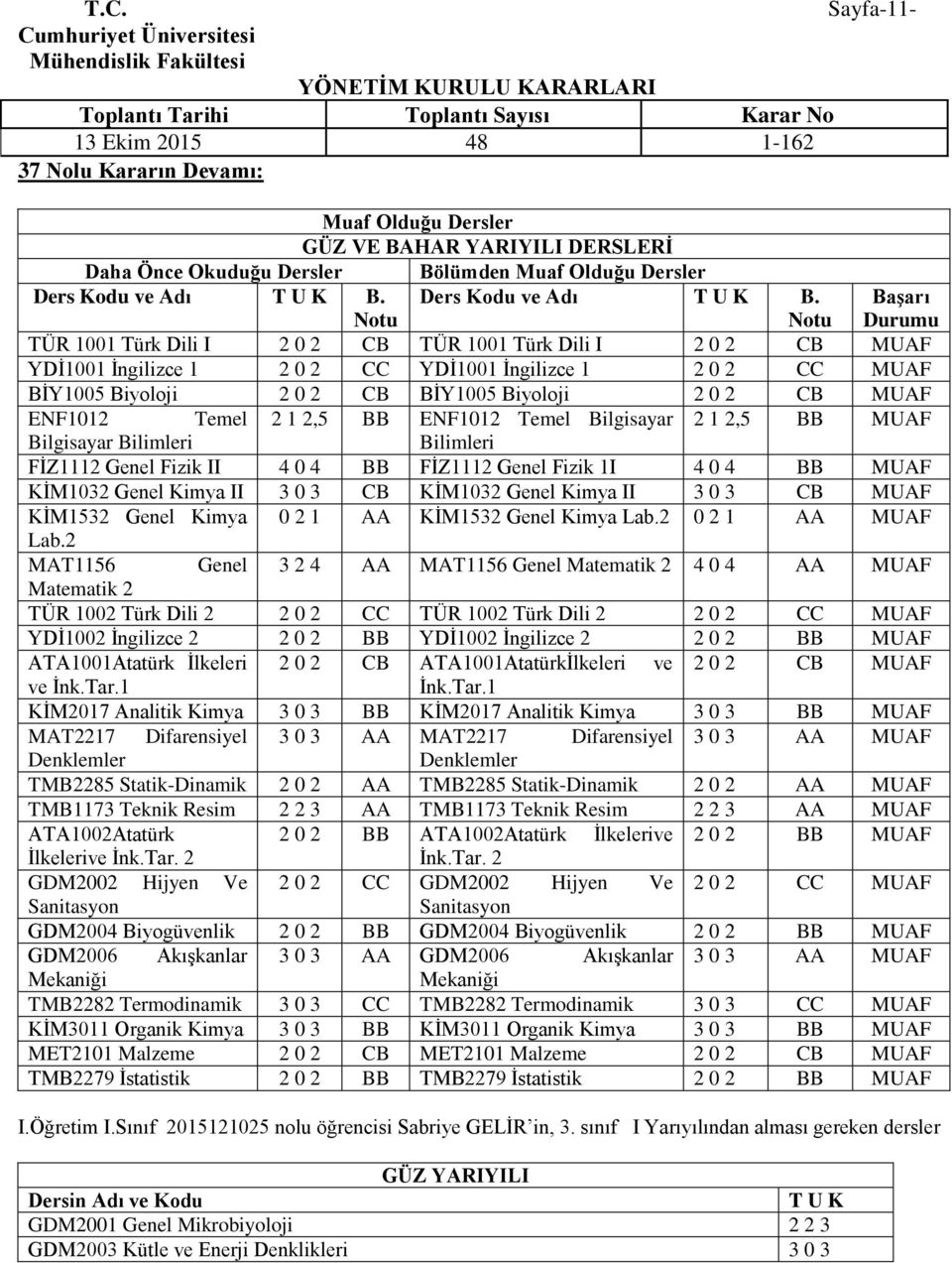 TÜR 1001 Türk Dili I 2 0 2 CB TÜR 1001 Türk Dili I 2 0 2 CB MUAF YDĠ1001 Ġngilizce 1 2 0 2 CC YDĠ1001 Ġngilizce 1 2 0 2 CC MUAF BĠY1005 Biyoloji 2 0 2 CB BĠY1005 Biyoloji 2 0 2 CB MUAF ENF1012 Temel