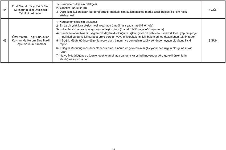 örnei (asl yada tasdikli örnei) 3- Kullanlacak her kat için ayr ayr yerleim plan (3 adet 35x50 veya A3 boyutunda) 4- Kurum açlacak binann salam ve dayankl olduuna ilikin; çevre ve ehircilik il