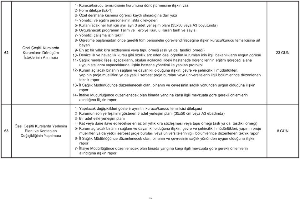 ve says 7- Yönetici çalma izin teklifi 8- Öretime balamadan önce gerekli tüm personelin görevlendirileceine ilikin kurucu/kurucu temsilcisine ait beyan 9- En az bir yllk kira sözlemesi veya tapu