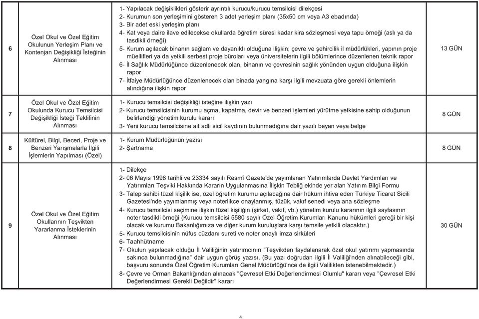 5- Kurum açlacak binann salam ve dayankl olduuna ilikin; çevre ve ehircilik il müdürlükleri, yapnn proje müellifleri ya da yetkili serbest proje bürolar veya üniversitelerin ilgili bölümlerince