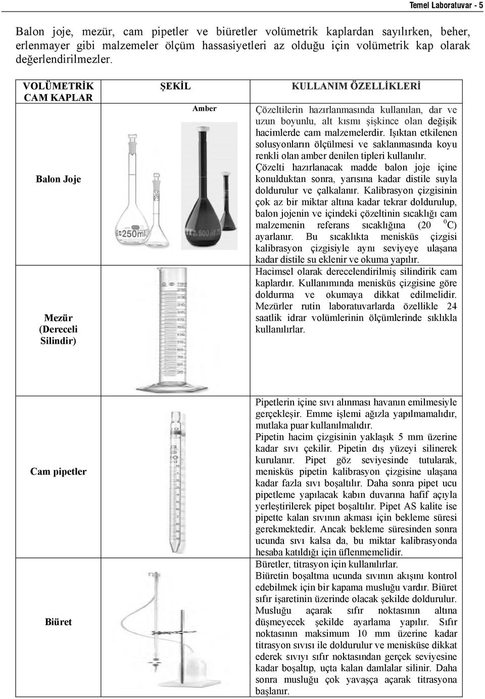 VOLÜMETR K CAM KAPLAR Balon Joje Mezür (Dereceli Silindir) EK L Amber KULLANIM ÖZELL KLER Çözeltilerin haz rlanmas nda kullan lan, dar ve uzun boyunlu, alt k sm i kince olan de i ik hacimlerde cam