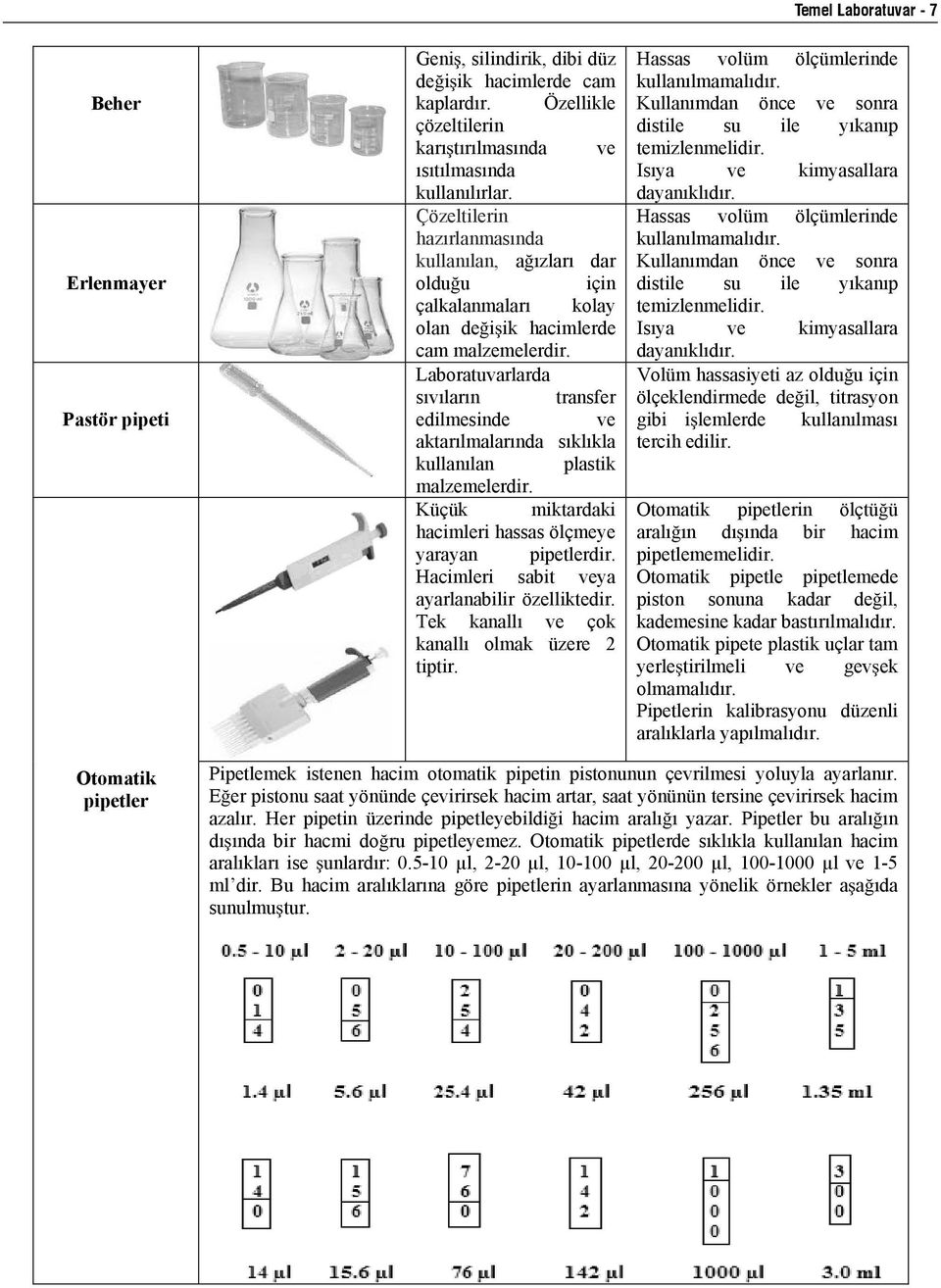 Laboratuvarlarda s v lar n transfer edilmesinde ve aktar lmalar nda s kl kla kullan lan plastik malzemelerdir. Küçük miktardaki hacimleri hassas ölçmeye yarayan pipetlerdir.