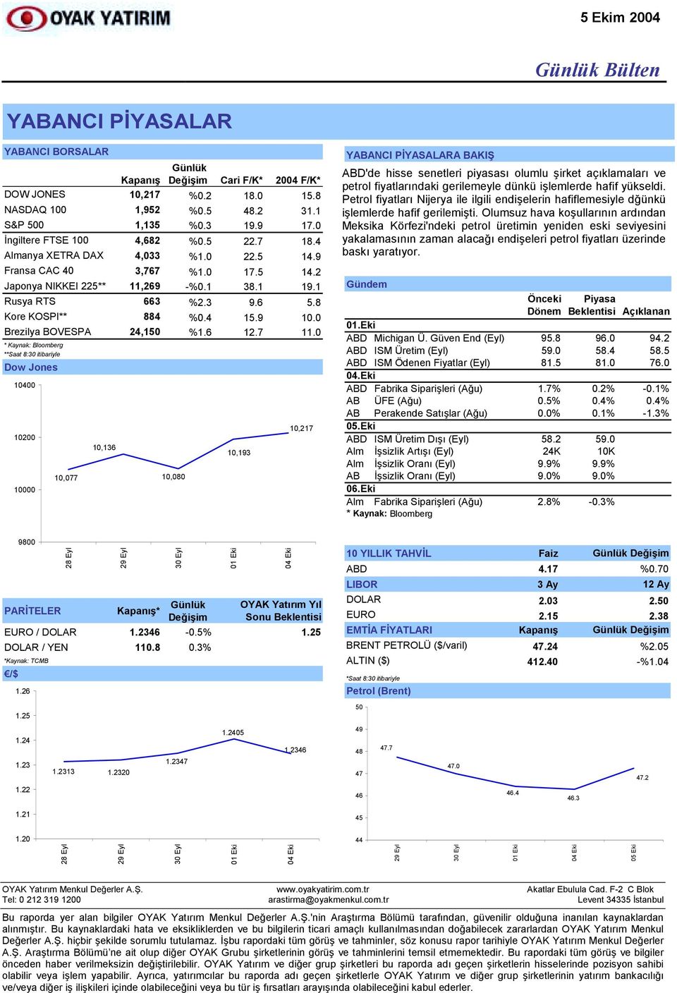 0 Brezilya BOVESPA 24,150 %1.6 12.7 11.