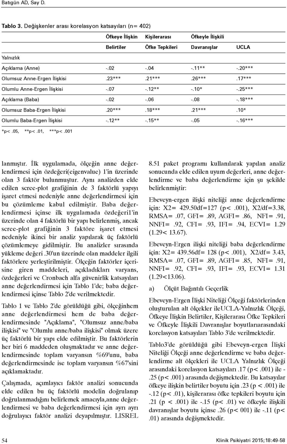 12** -.15** -.05 -.16*** *p<.05, **p<.01, ***p<.001 lanmýþtýr. Ýlk uygulamada, ölçeðin anne deðerlendirmesi için özdeðeri(eigenvalue) 1'in üzerinde olan 3 faktör bulunmuþtur.