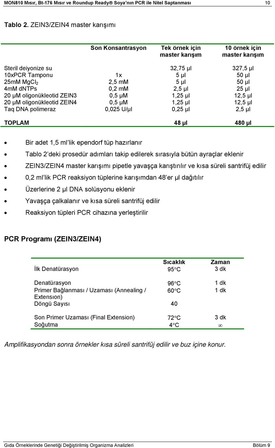 µl 4mM dntps 0,2 mm 2,5 µl 25 µl 20 µm oligonükleotid ZEIN3 0,5 µm 1,25 µl 12,5 µl 20 µm oligonükleotid ZEIN4 0,5 µm 1,25 µl 12,5 µl Taq DNA polimeraz 0,025 U/µl 0,25 µl 2,5 µl TOPLAM 48 µl 480 µl