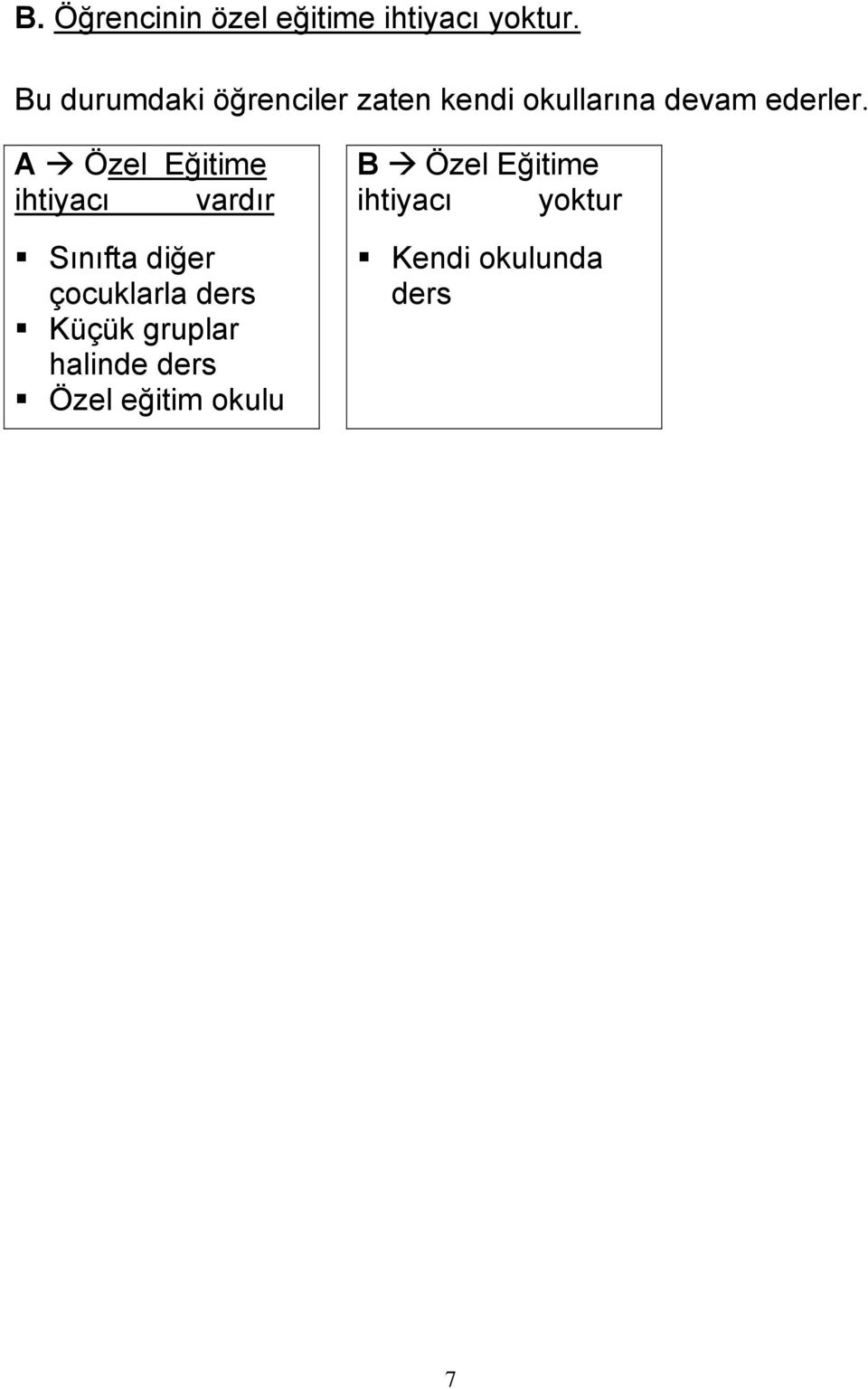 A Özel Eğitime ihtiyacı vardır Sınıfta diğer çocuklarla ders