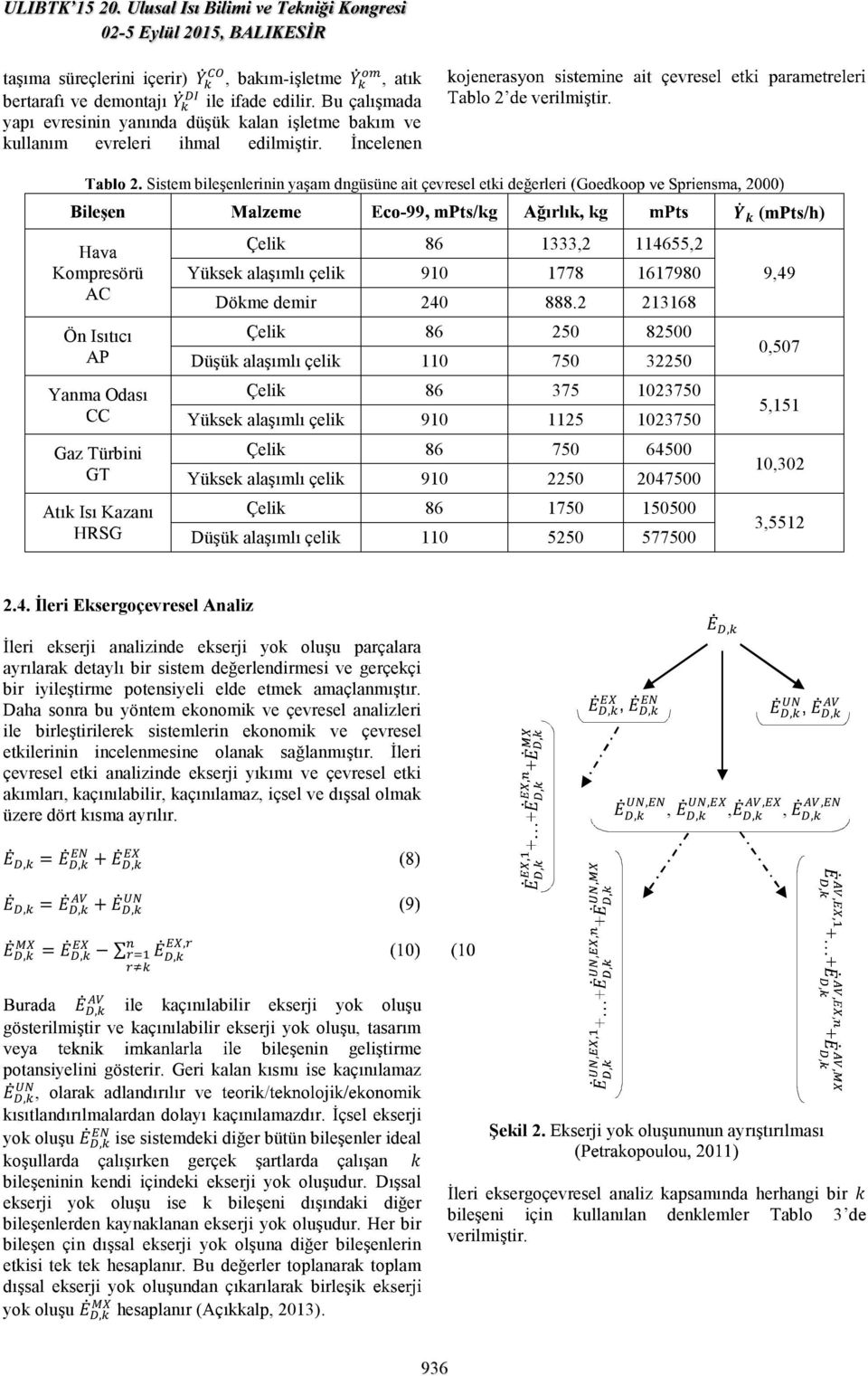 Sistem bileşenlerinin yaşam dngüsüne ait çevresel etki değerleri Bileşen 99, mpts/kg Ağırlık, kg Y k (mpts/h) Çelik 86 1333,2 114655,2 Kompresörü Yüksek alaşımlı çelik 910 1778 1617980 9,49 Dökme