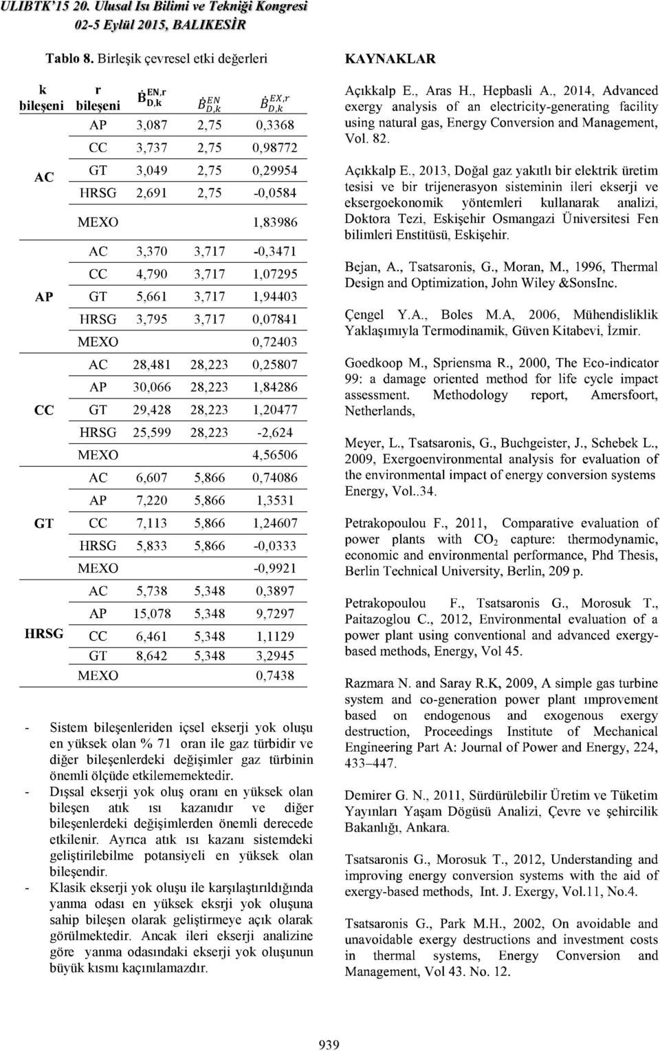 Enstitüsü, Eskişehir. 4,790 3,717 1,07295 5,661 3,717 1,94403 3,795 3,717 0,07841 0,72403 Çengel Y.A., Boles M.A, 2006, Mühendisliklik Yaklaşımıyla Termodinamik, Güven Kitabevi, İzmir.