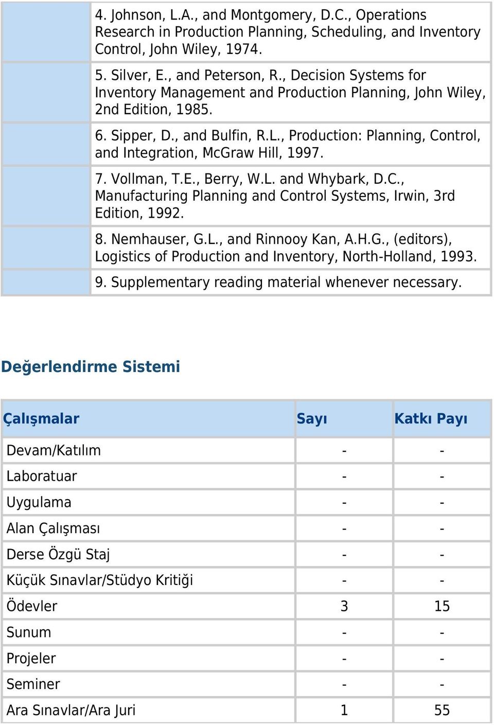 7. Vollman, T.E., Berry, W.L. and Whybark, D.C., Manufacturing Planning and Control Systems, Irwin, 3rd Edition, 1992. 8. Nemhauser, G.