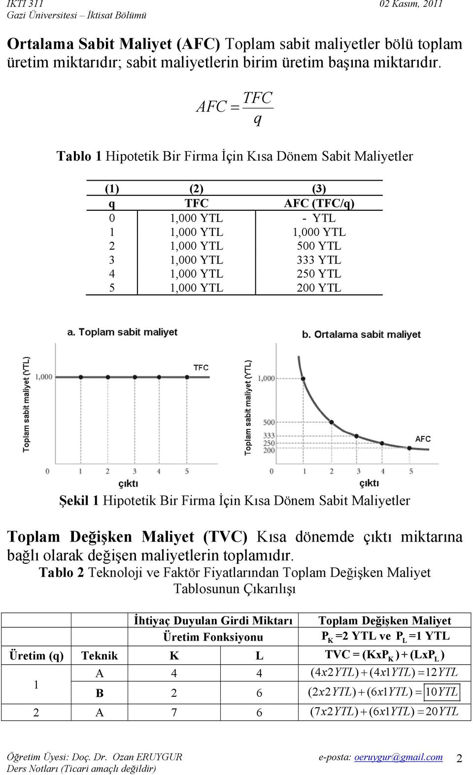 YTL 5 1,000 YTL 200 YTL Şekil 1 Hipotetik Bir Firma İçin Kısa Dönem Sabit Maliyetler Toplam Değişken Maliyet (TVC) Kısa dönemde çıktı miktarına bağlı olarak değişen maliyetlerin toplamıdır.