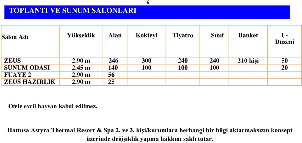 90 m m² 25 ODASI m² 300 240 240 210 kişi 50 100 100 100 20 Otele evcil hayvan kabul edilmez.