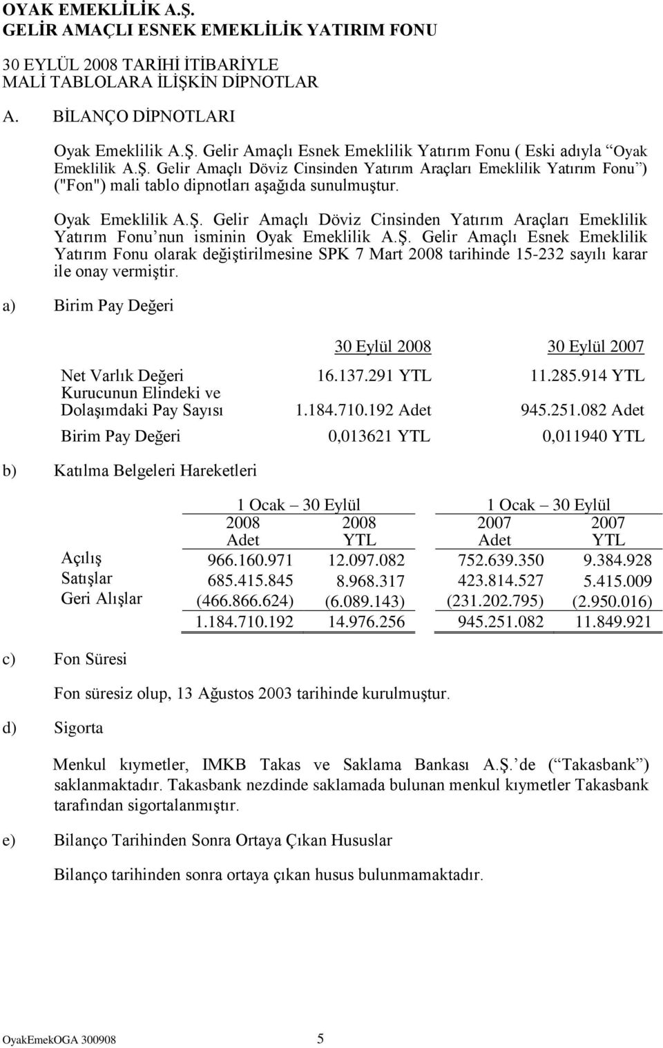 a) Birim Pay Değeri 30 Eylül 2008 30 Eylül 2007 Net Varlık Değeri 16.137.291 YTL 11.285.914 YTL Kurucunun Elindeki ve DolaĢımdaki Pay Sayısı 1.184.710.192 Adet 945.251.