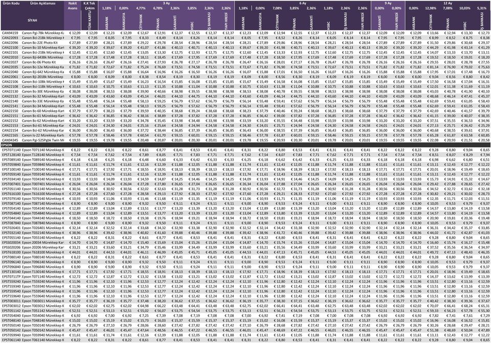 27,89 27,89 28,21 27,89 29,22 29,78 28,54 28,96 28,54 28,54 28,21 27,89 29,86 28,96 28,54 28,21 28,54 28,54 27,89 27,89 27,89 31,50 29,86 30,68 29,37 CAN22100 Canon Bc-10 Mürekkep Kartuş 39,20 39,20