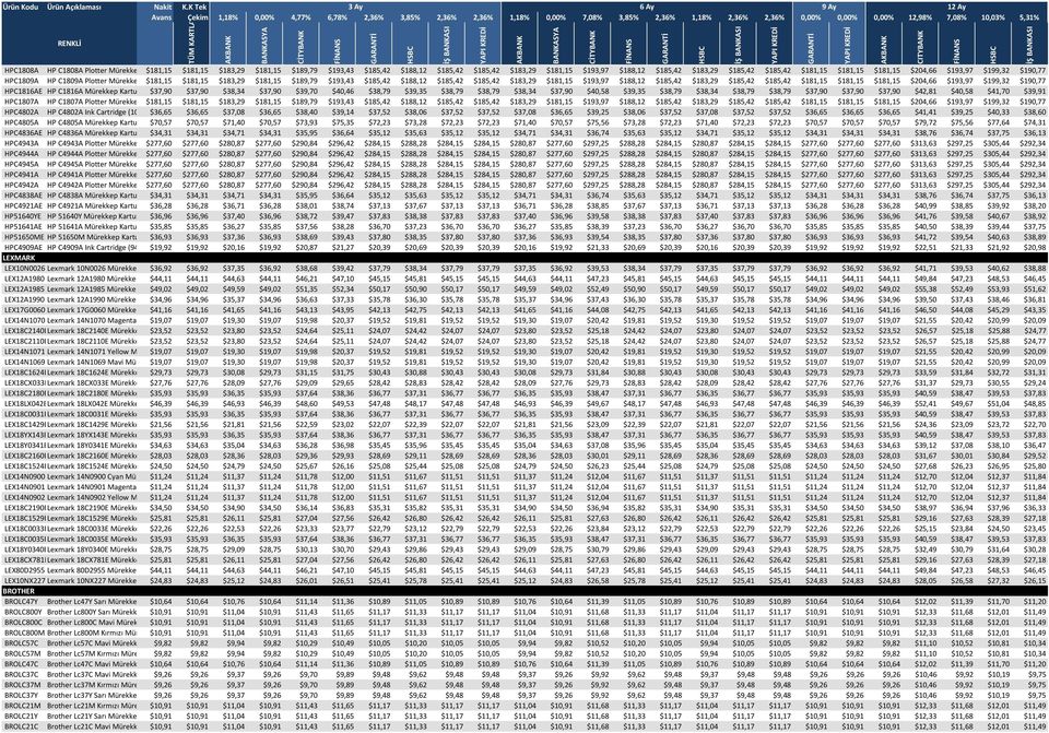 $183,29 $185,42 $185,42 $181,15 $181,15 $181,15 $204,66 $193,97 $199,32 $190,77 HPC1816AE HP C1816A Mürekkep Kartuş (16) $37,90 $37,90 $38,34 $37,90 $39,70 $40,46 $38,79 $39,35 $38,79 $38,79 $38,34