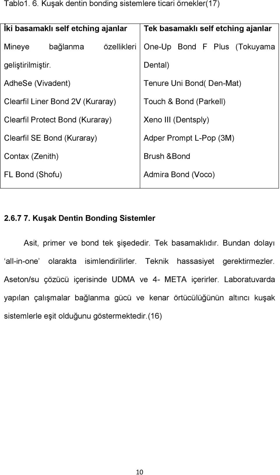 (Tokuyama Dental) Tenure Uni Bond( Den-Mat) Touch & Bond (Parkell) Xeno III (Dentsply) Adper Prompt L-Pop (3M) Brush &Bond Admira Bond (Voco) 2.6.7 7.