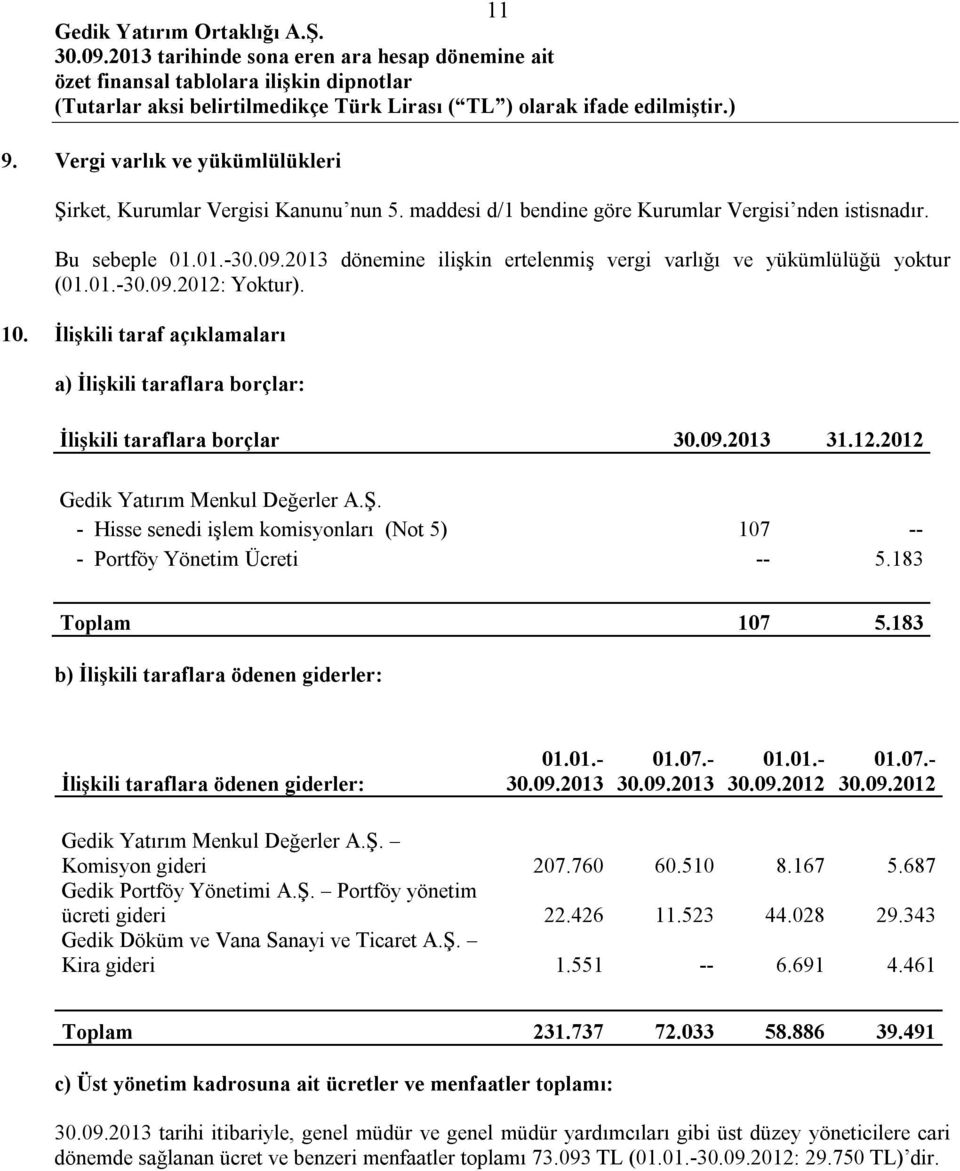 12.2012 Gedik Yatırım Menkul Değerler A.Ş. - Hisse senedi işlem komisyonları (Not 5) 107 -- - Portföy Yönetim Ücreti -- 5.183 Toplam 107 5.
