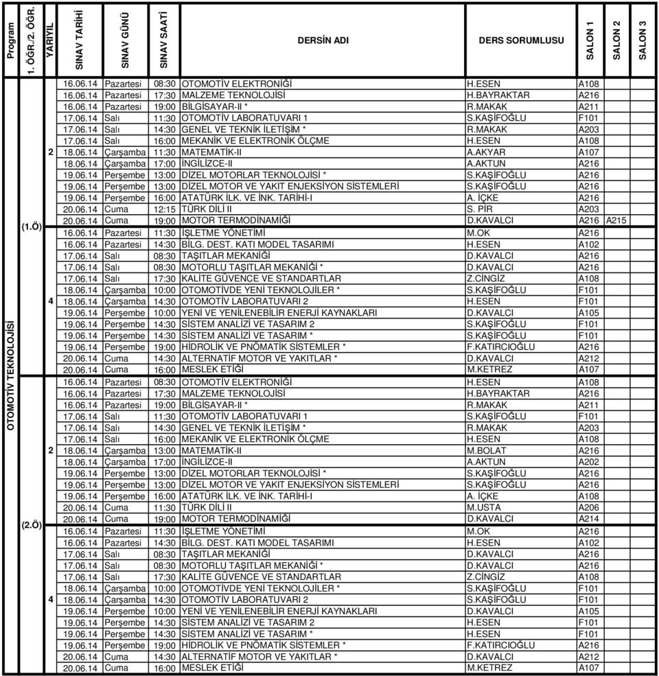 AKYAR A107 18.06.1 Çarşamba 17:00 İNGİLİZCE-II A.AKTUN A16 19.06.1 Perşembe 13:00 DİZEL MOTORLAR TEKNOLOJİSİ * S.KAŞİFOĞLU A16 19.06.1 Perşembe 13:00 DİZEL MOTOR VE YAKIT ENJEKSİYON SİSTEMLERİ S.