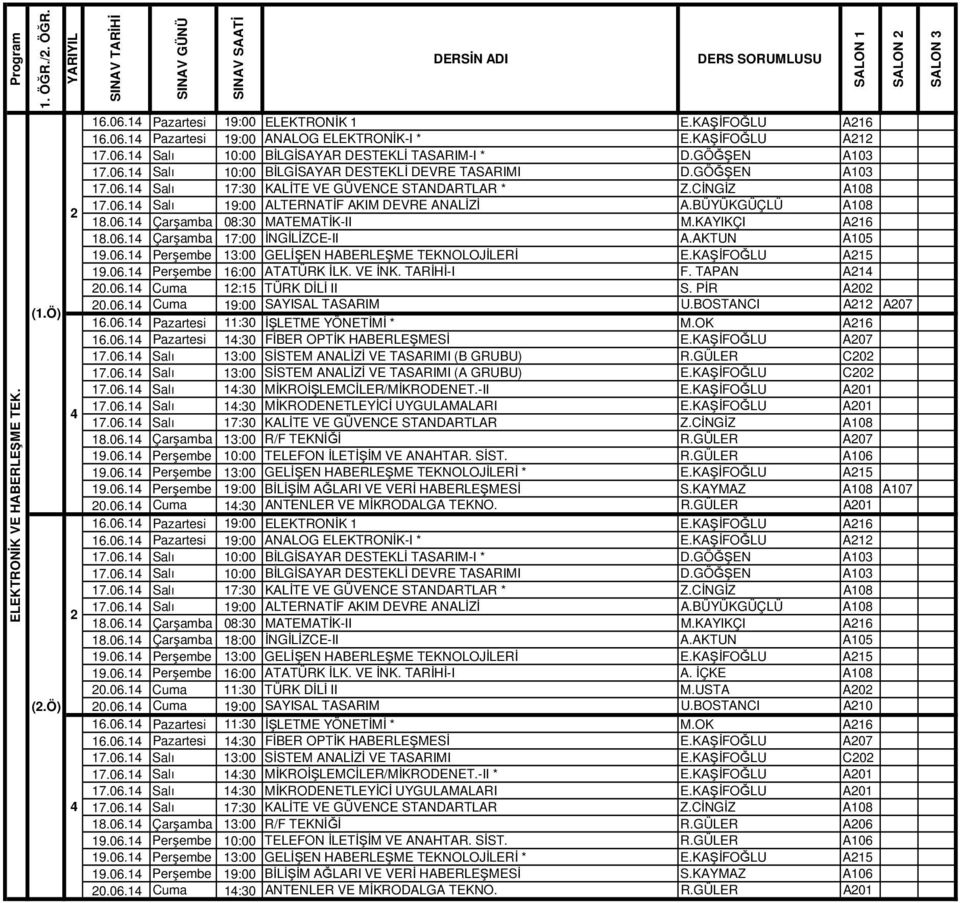 BÜYÜKGÜÇLÜ A108 18.06.1 Çarşamba 08:30 MATEMATİK-II M.KAYIKÇI A16 18.06.1 Çarşamba 17:00 İNGİLİZCE-II A.AKTUN A105 19.06.1 Perşembe 13:00 GELİŞEN HABERLEŞME TEKNOLOJİLERİ E.KAŞİFOĞLU A15 19.06.1 Perşembe 16:00 ATATÜRK İLK.