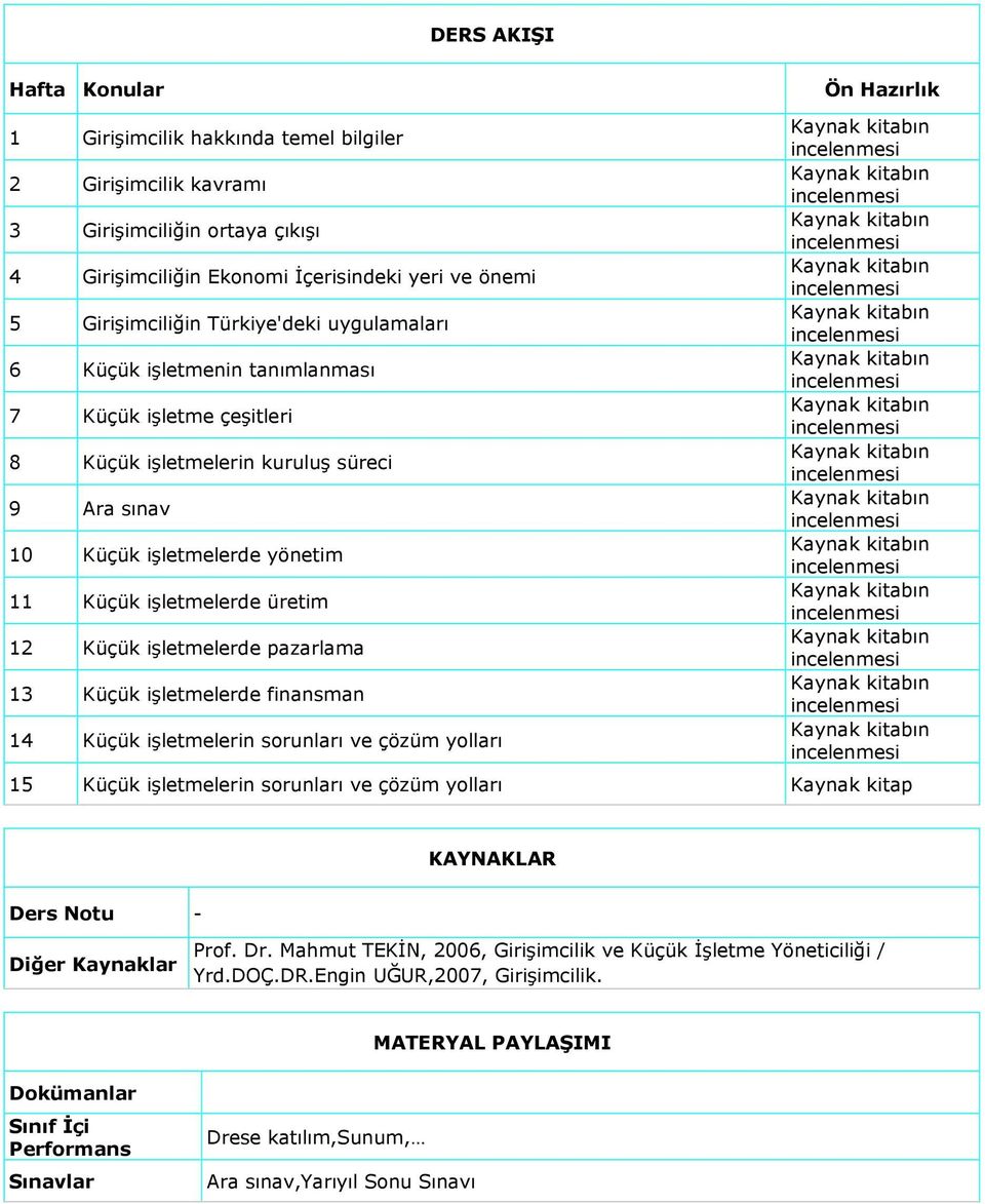 işletmelerde pazarlama 13 Küçük işletmelerde finansman 14 Küçük işletmelerin sorunları ve çözüm yolları 15 Küçük işletmelerin sorunları ve çözüm yolları Kaynak kitap KAYNAKLAR Ders Notu - Diğer