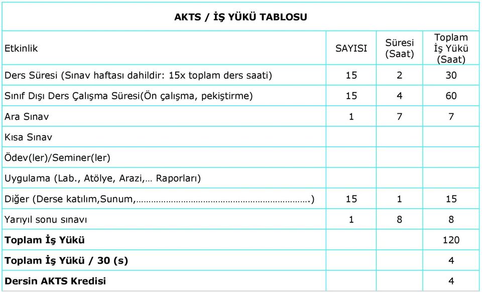 Sınav 1 7 7 Kısa Sınav Ödev(ler)/Seminer(ler) Uygulama (Lab.