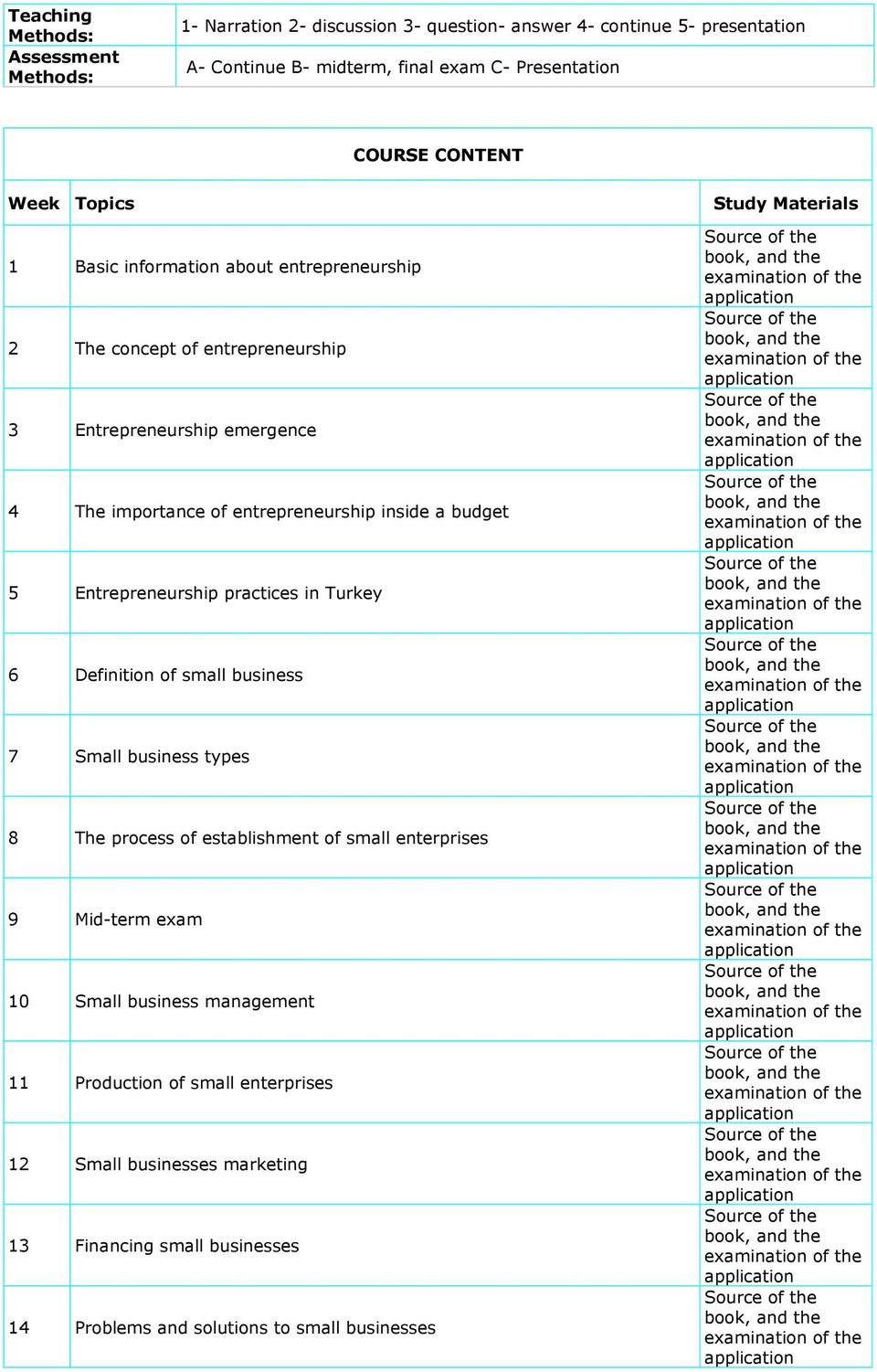 budget 5 Entrepreneurship practices in Turkey 6 Definition of small business 7 Small business types 8 The process of establishment of small enterprises 9 Mid-term eam 10