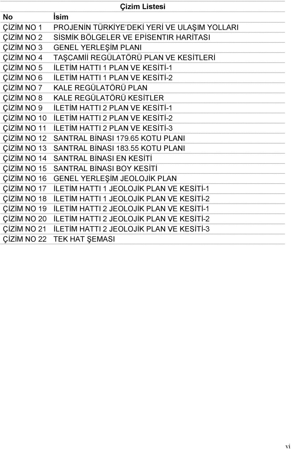 KESİTİ-1 ÇİZİM NO 10 İLETİM HATTI 2 PLAN VE KESİTİ-2 ÇİZİM NO 11 İLETİM HATTI 2 PLAN VE KESİTİ-3 ÇİZİM NO 12 SANTRAL BİNASI 179.65 KOTU PLANI ÇİZİM NO 13 SANTRAL BİNASI 183.