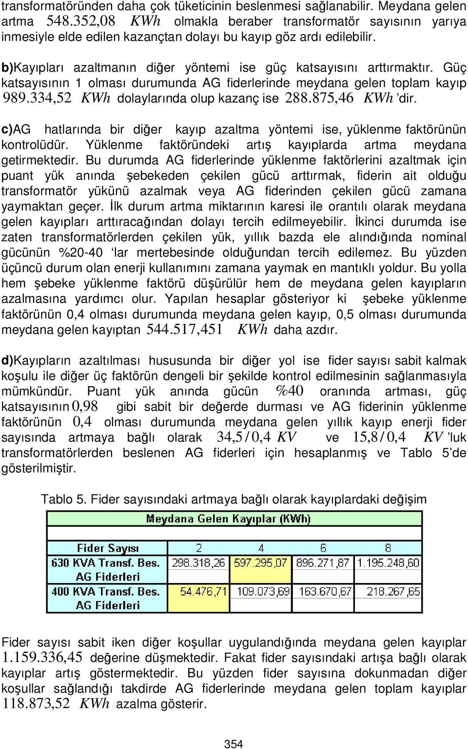 Güç katsayısının 1 olması durumunda AG fiderlerinde meydana gelen toplam kayıp 989.334,52 KWh dolaylarında olup kazanç ise 288.875, 46 KWh dir.