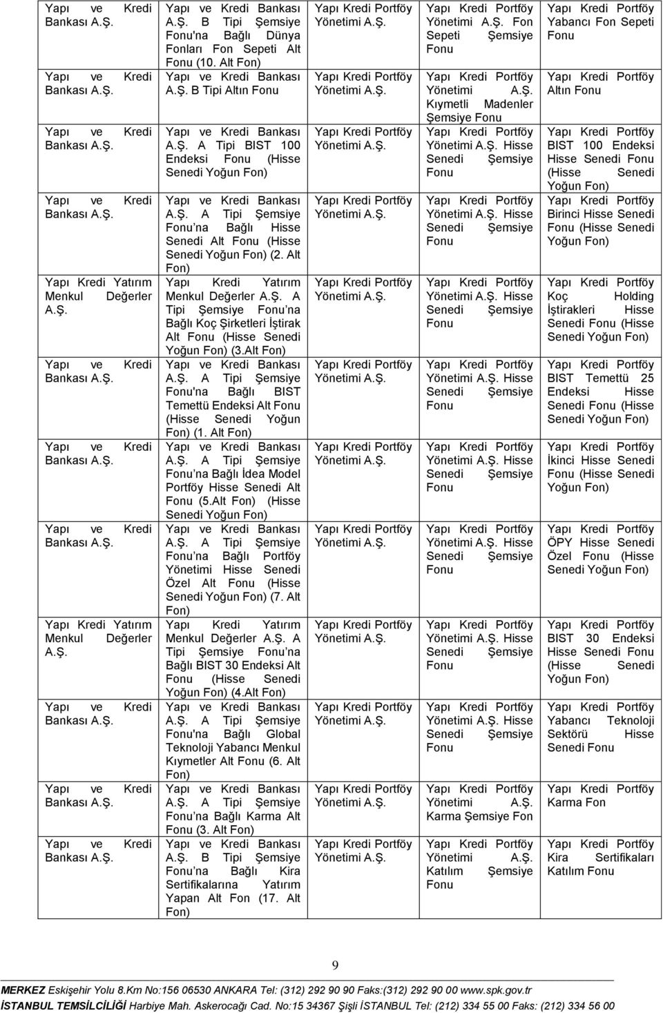 Alt ) A Tipi Şemsiye na Bağlı İdea Model Portföy Hisse Senedi Alt (5.Alt ) (Hisse Senedi Yoğun ) A Tipi Şemsiye na Bağlı Portföy Yönetimi Hisse Senedi Özel Alt (Hisse Senedi Yoğun ) (7.