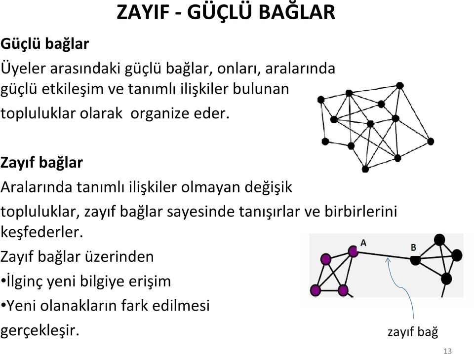 Zayıf bağlar Aralarında tanımlıilişkiler olmayan değişik topluluklar, zayıf bağlar sayesinde