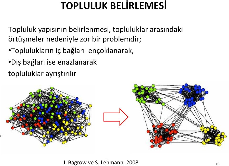 problemdir; Toplulukların içbağları ençoklanarak,