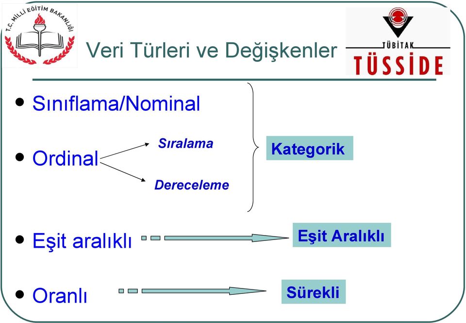 Sıralama Kategorik Dereceleme