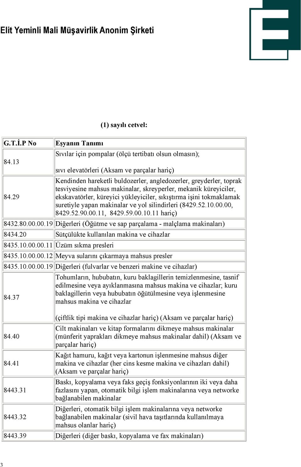 mahsus makinalar, skreyperler, mekanik küreyiciler, ekskavatörler, küreyici yükleyiciler, sıkıştırma işini tokmaklamak suretiyle yapan makinalar ve yol silindirleri (8429.52.10.00.00, 8429.52.90.00.11, 8429.