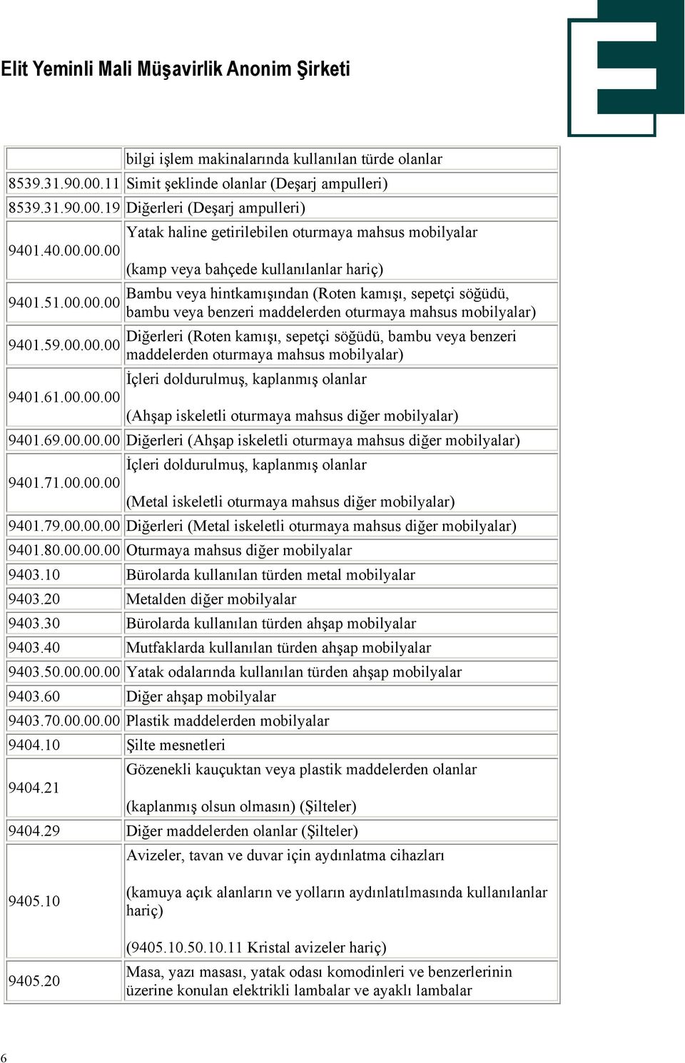 maddelerden oturmaya mahsus mobilyalar) Diğerleri (Roten kamışı, sepetçi söğüdü, bambu veya benzeri maddelerden oturmaya mahsus mobilyalar) İçleri doldurulmuş, kaplanmış olanlar (Ahşap iskeletli