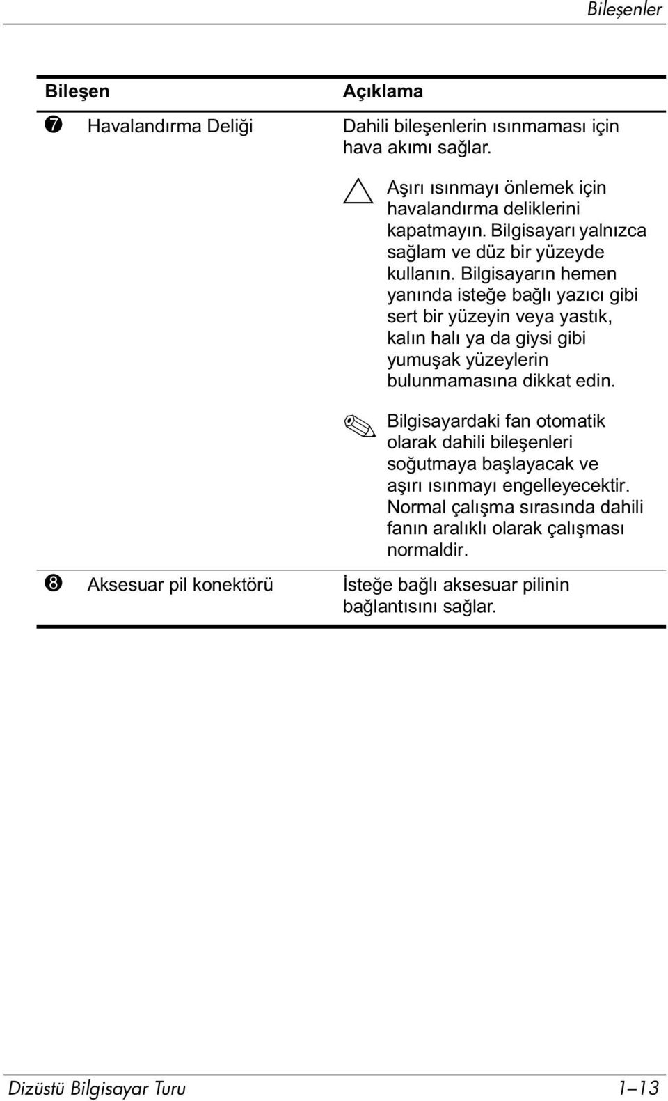 Bilgisayarın hemen yanında isteğe bağlı yazıcı gibi sert bir yüzeyin veya yastık, kalın halı ya da giysi gibi yumuşak yüzeylerin bulunmamasına dikkat edin.