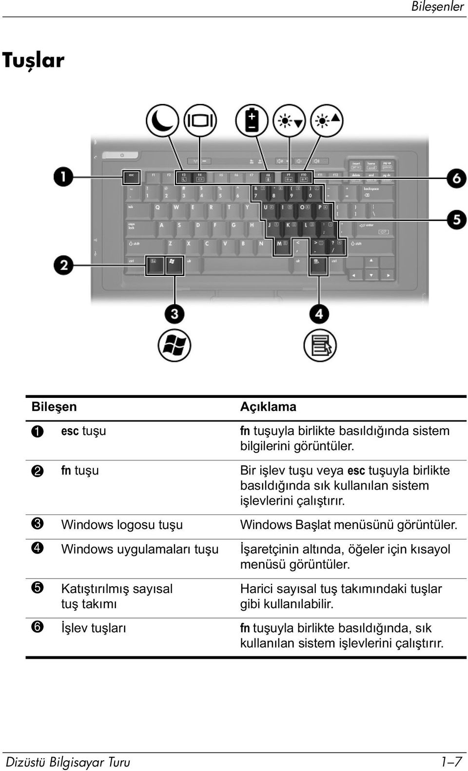 3 Windows logosu tuşu Windows Başlat menüsünü görüntüler.