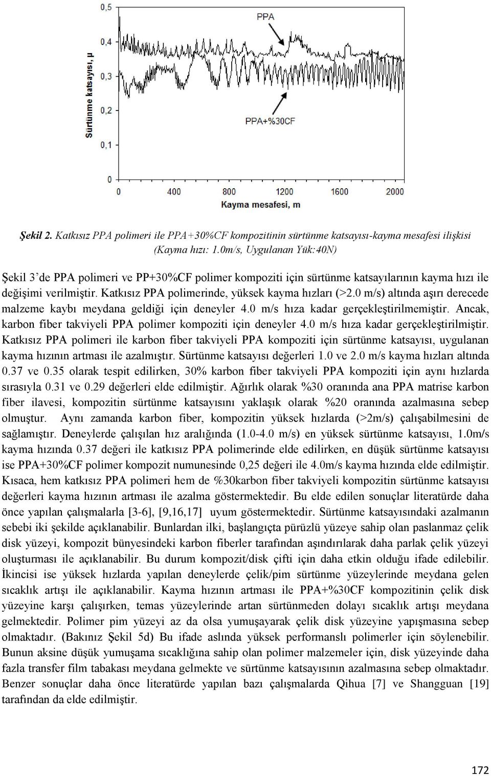 0 m/s) altında aşırı derecede malzeme kaybı meydana geldiği için deneyler 4.0 m/s hıza kadar gerçekleştirilmemiştir. Ancak, karbon fiber takviyeli PPA polimer kompoziti için deneyler 4.