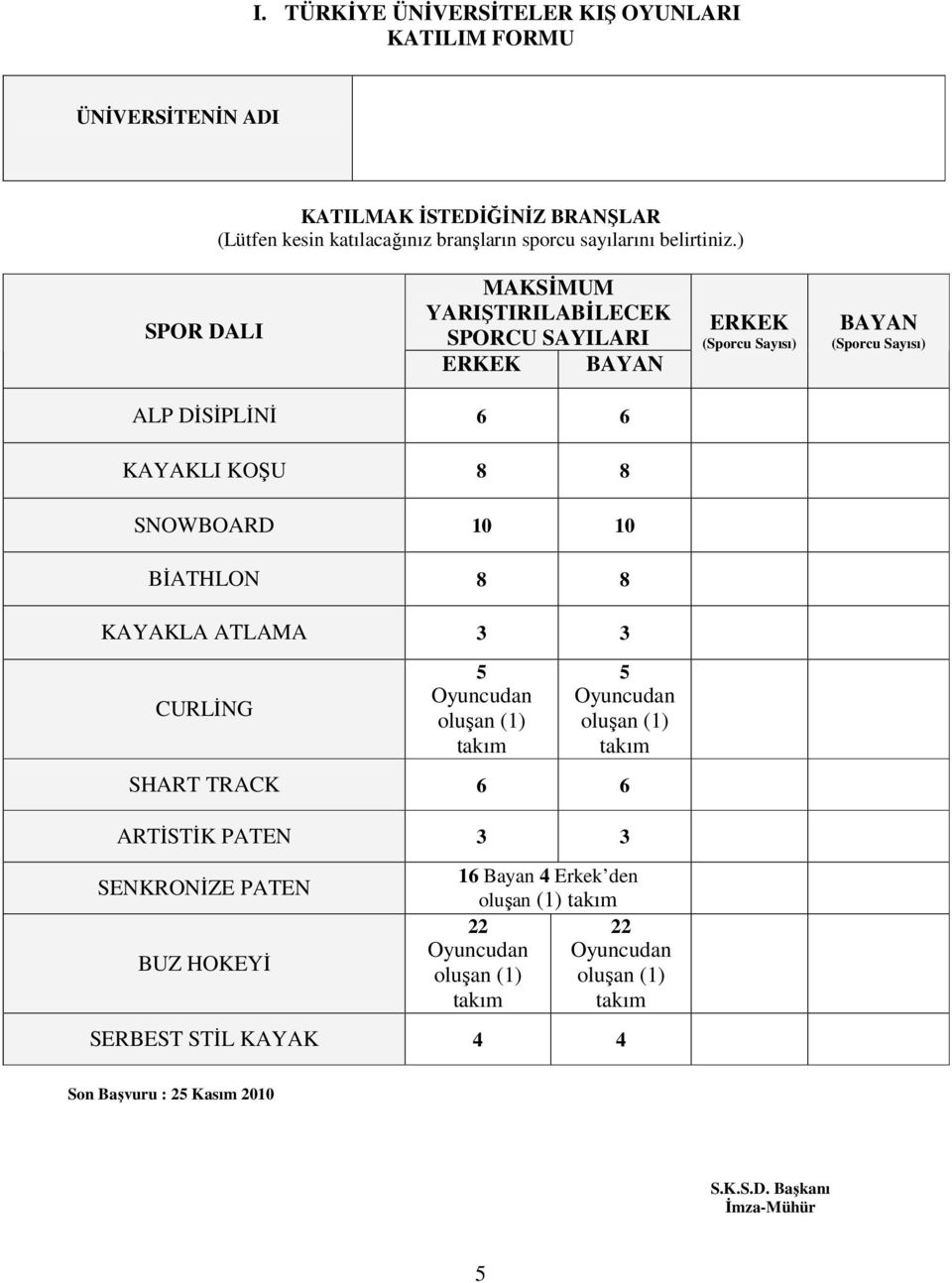 ) SPOR DALI MAKSİMUM YARIŞTIRILABİLECEK SPORCU SAYILARI ERKEK BAYAN ERKEK (Sporcu Sayısı) BAYAN (Sporcu Sayısı) ALP DİSİPLİNİ 6 6